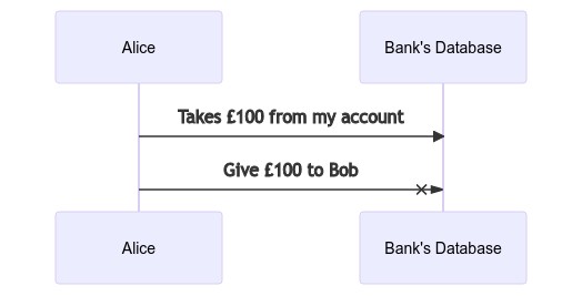 Sequence diagram of a failing bank transfer with no transaction.