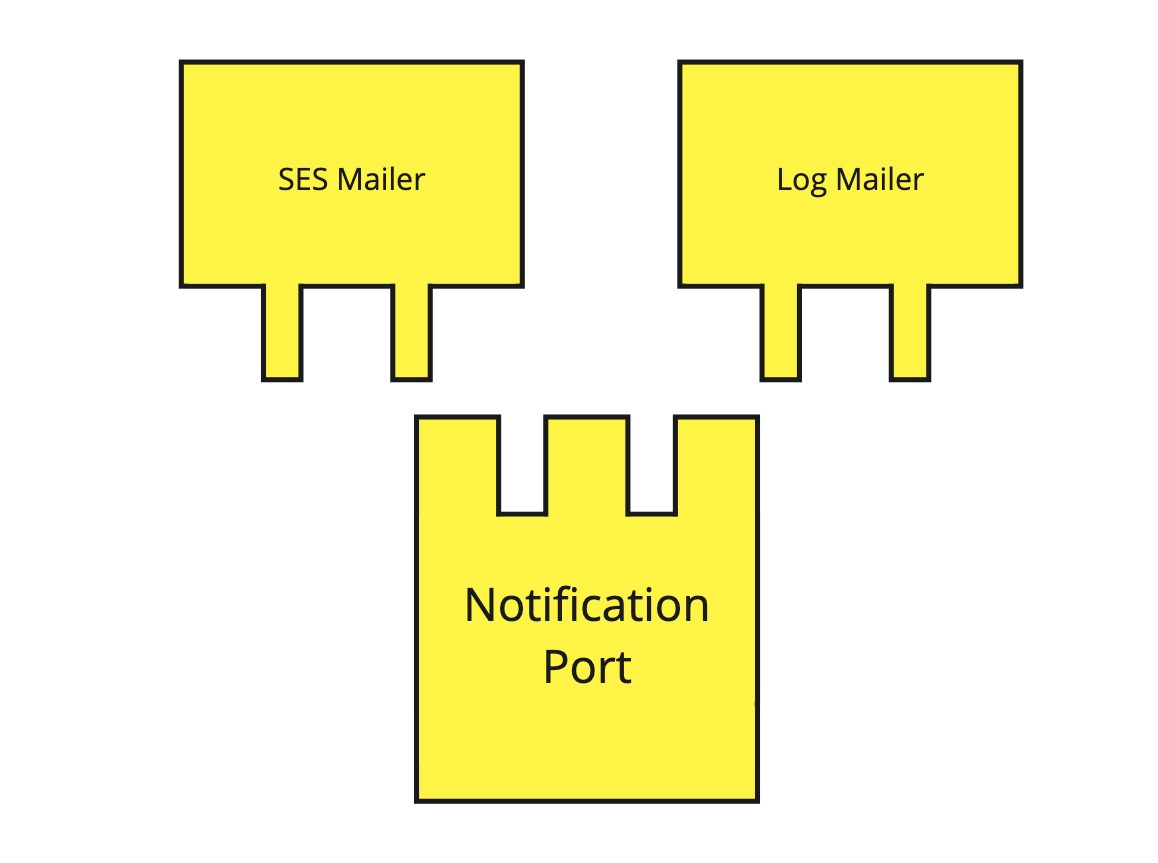How different adapter implications can be swapped to a given port.